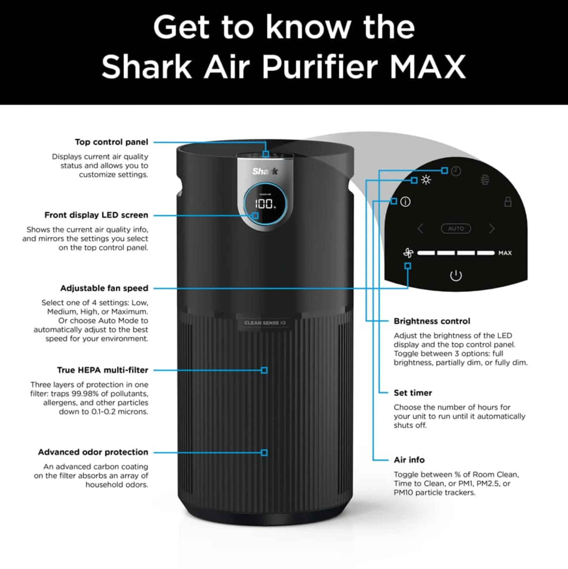 Shark HEPA Air Purifier Max