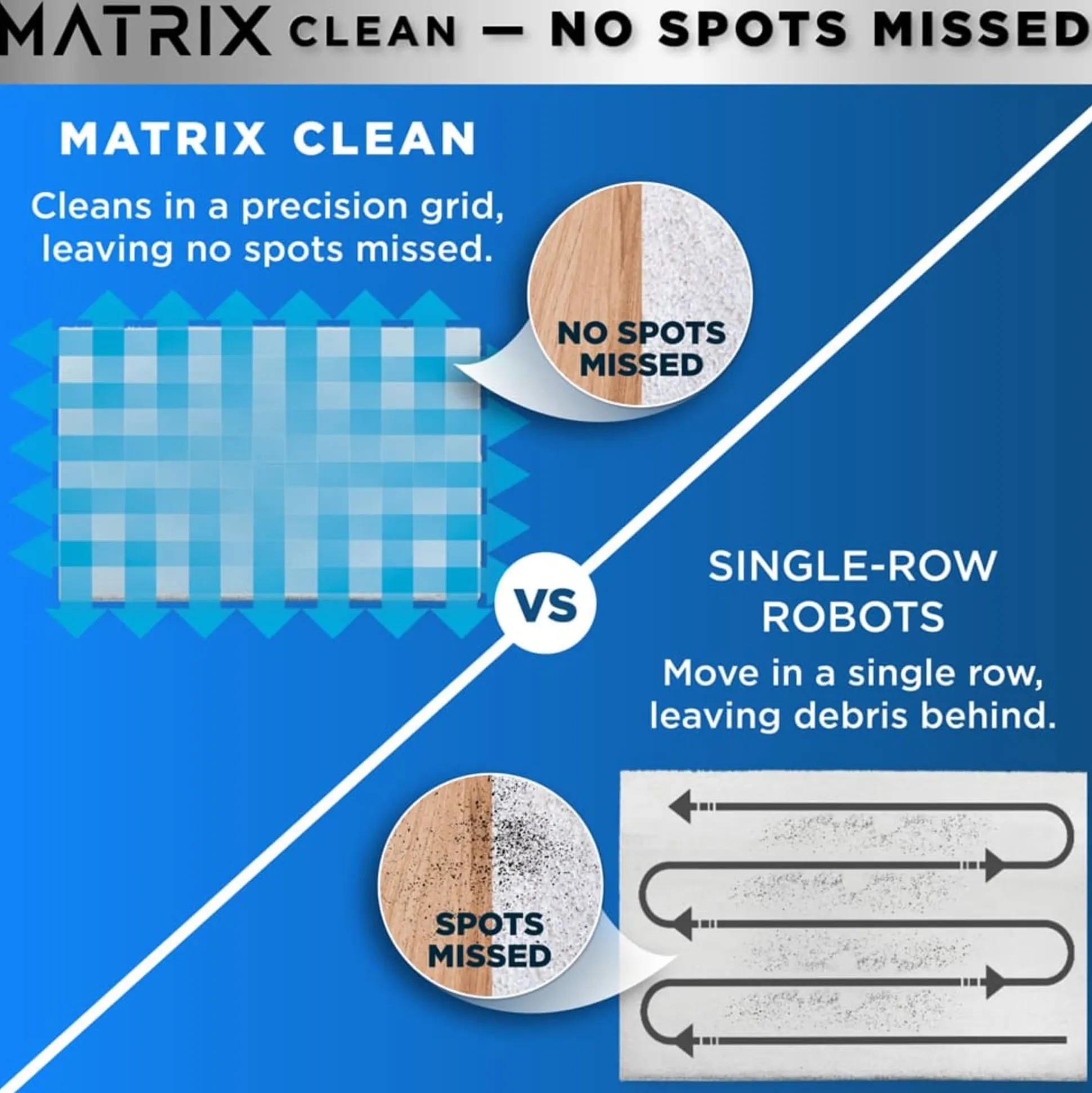 Shark Matrix™ Robot Vacuum