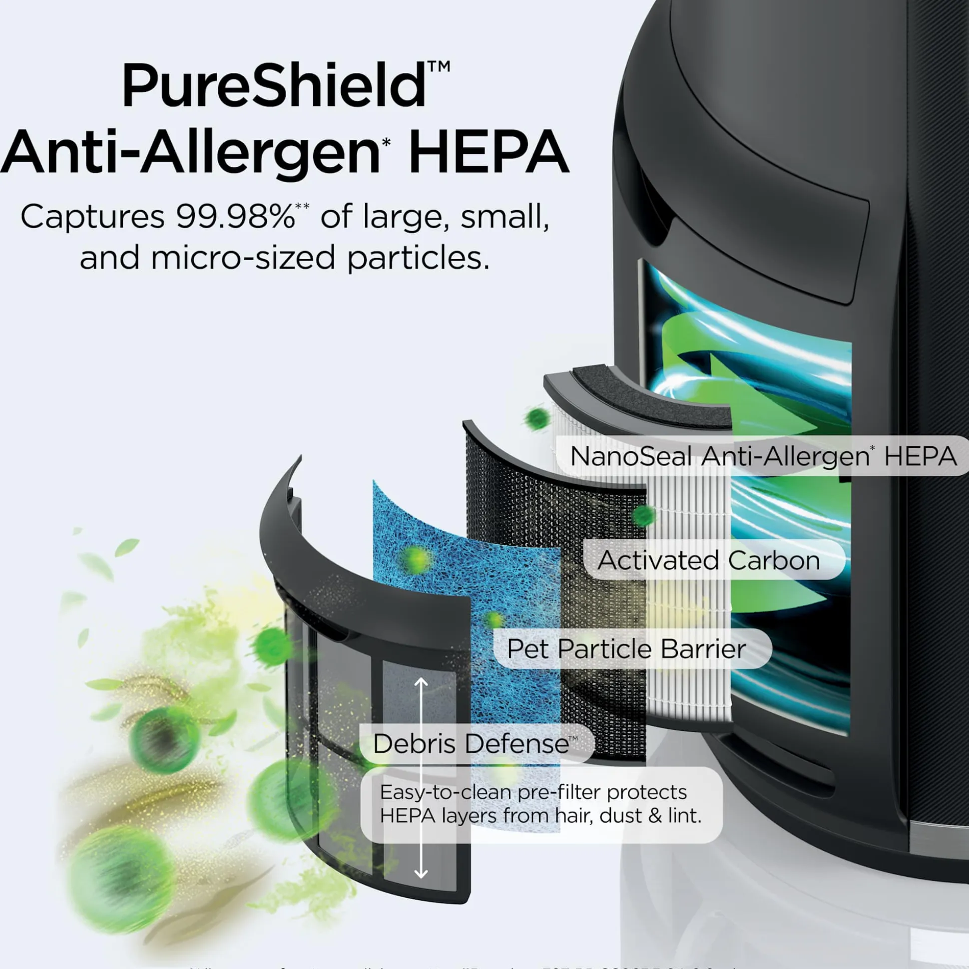 Shark NeverChange™ Air Purifier Bundle